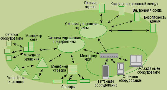 Защита инфраструктуры