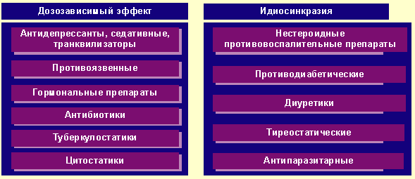 Группы препаратов в аптеке для шкафов список