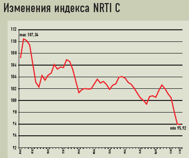 Event index