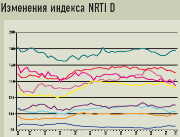 Event index