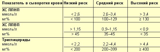 Липидный спектр что это. Показатели липидного спектра крови. Нормы показателей липидного спектра. Липидный спектр сыворотки крови. Липидный профиль крови норма.