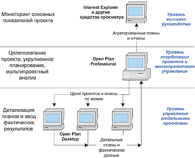 Open plan презентация