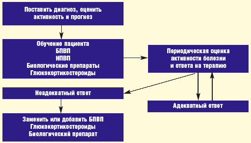 Научно-Практическая