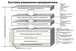 Корпоративная информационная система "Эталон"