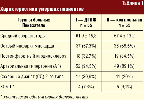 Мочевой пузырь остаточная моча норма. Гипотензивные препараты при гиперплазии предстательной железы. Гиперплазия транзиторная зона предстательной железы это. Комбинированные гипотензивные препараты для предстательной железы. Норма объема предстательной железы у мужчин старше 65 лет.