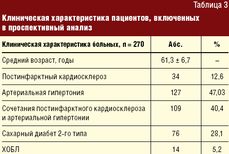 Объем простаты. Клинические исследования на 1 пациенте. Размер простаты 30 см3 гиперплазия. Объем предстат железы в возрасте 68 лет?. Норма предстательной объем в 18 лет.