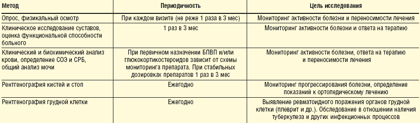 Схема лечения коленного сустава. Ревматоидный артрит схема терапии. Схема лечения ревматоидного артрита. Медикаментозная терапия ревматоидного артрита. Схема лечения ревматоидного артрита с дозировками.