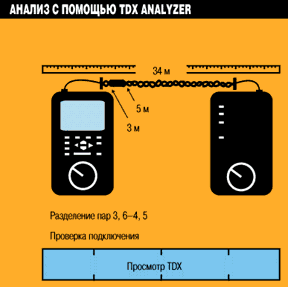 TDX Analyzer определяет местоположение и тип проблемы.