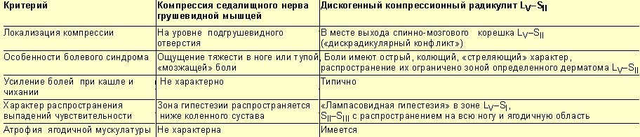 Лечение воспаления бедренного нерва