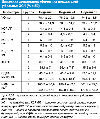 Кдр левого желудочка. КДР левого желудочка норма. КДР И КСР левого желудочка норма. КСР левого желудочка норма. Ударный объем левого желудочка норма.