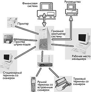 Проспекта инструкция