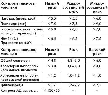 Составьте план ухода для ребенка 6 лет с сахарным диабетом i типа