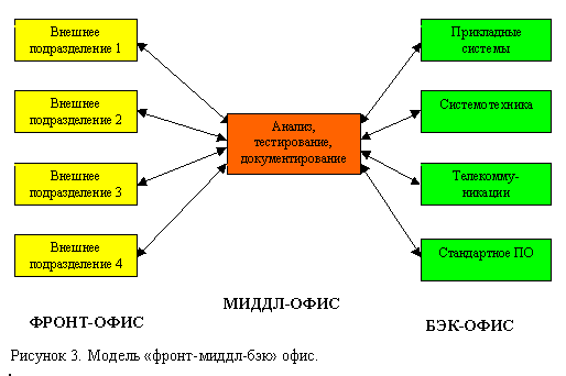 Бэк карта где используется