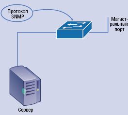 Карта snmp gl ups ol snmp