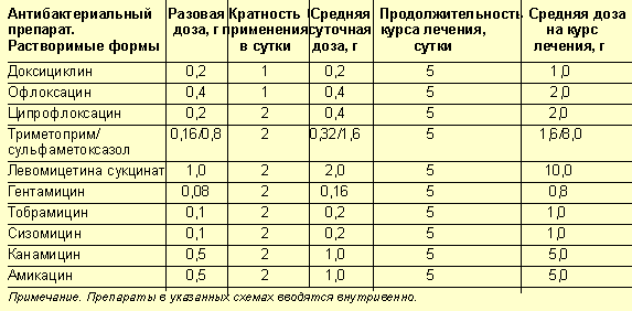 Стол при холере