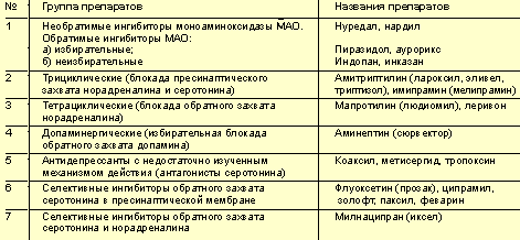 Схема отмены феварина