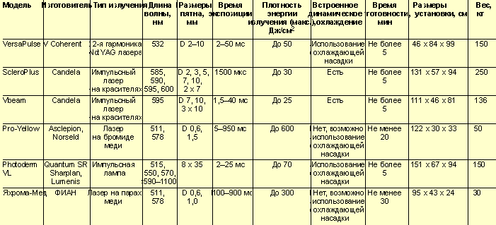 Сколько вспышек