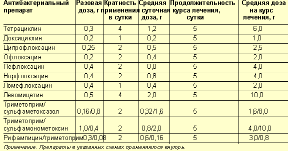 Характеристика стула при холере