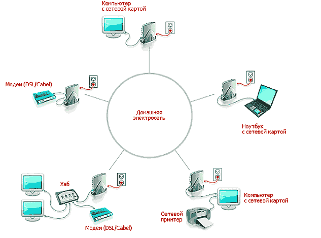 Pbn сеть