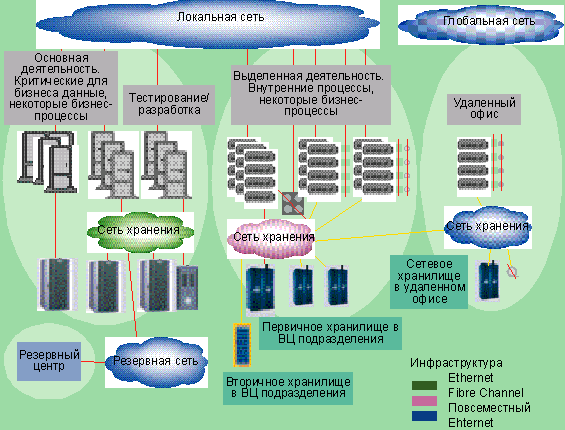 Подразделения инфраструктуры