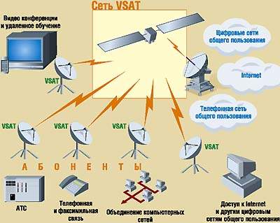 Vsat схема подключения