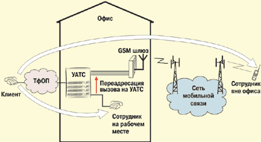 Шлюз мобильная карта