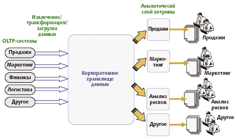 Что дает корпоративная карта стройландия