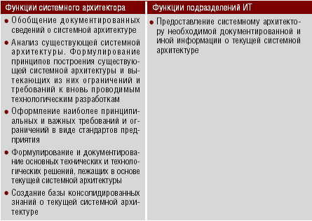 Функции подразделения