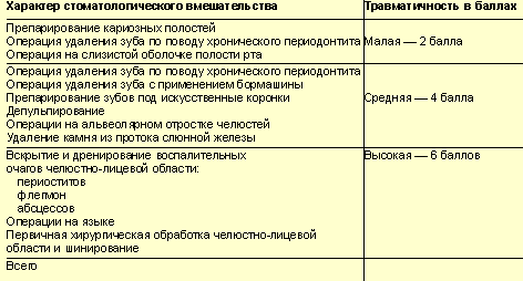 Раздача лекарств по индивидуальной схеме