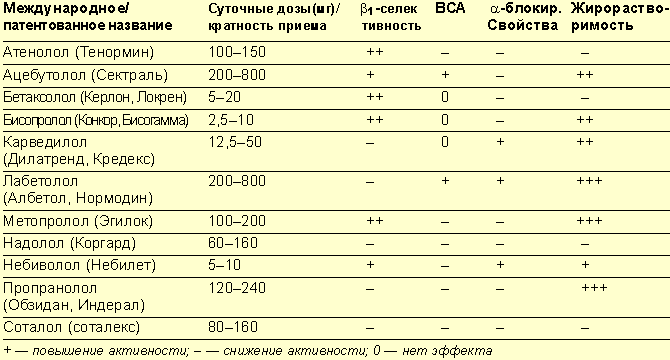 Бывают дозировки