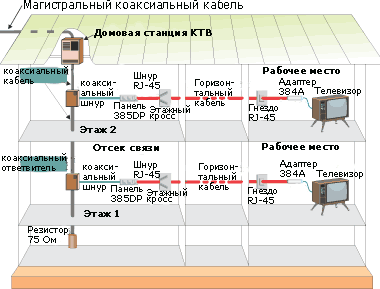 Не работает кабельное тв. Структурвсезональности по телевизорам.