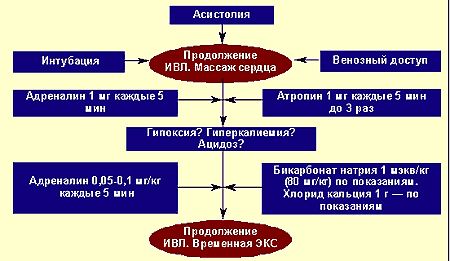 Насыщение кордароном схема