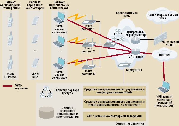 Логический сегмент сервера