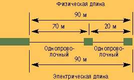 Электрическая длина