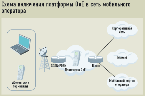 Качество сети