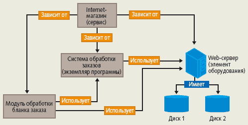 Логический объект