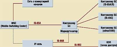 в чем назначение каналообразующих кодов в cdma. картинка в чем назначение каналообразующих кодов в cdma. в чем назначение каналообразующих кодов в cdma фото. в чем назначение каналообразующих кодов в cdma видео. в чем назначение каналообразующих кодов в cdma смотреть картинку онлайн. смотреть картинку в чем назначение каналообразующих кодов в cdma.