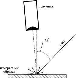 Анна Белая | ВКонтакте