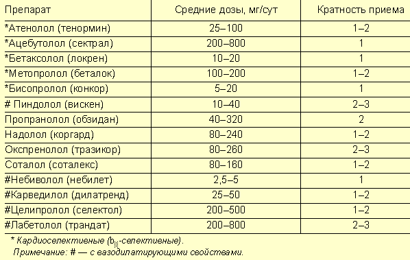 Карта пульс здоровья санофи