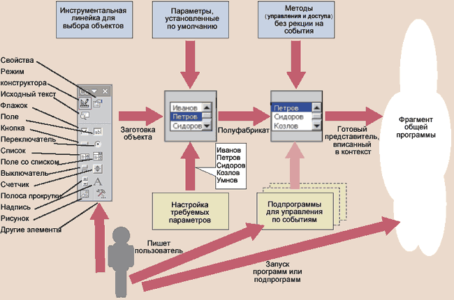 Разработать фрагмент