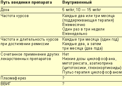 Пульс терапия метилпреднизолоном при рассеянном склерозе схема