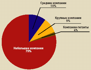 Схема компаний гигантов