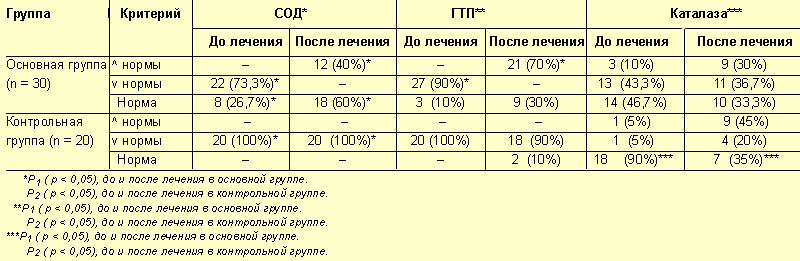 Лечение гастродуоденита препараты схема лечения