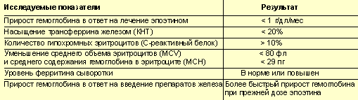 Препараты железа как влияют на стул