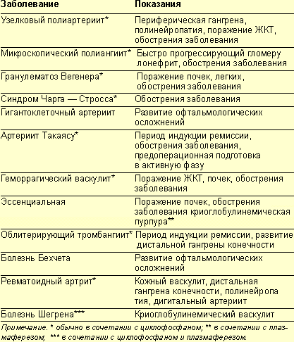 Пульс терапия дексаметазоном схема