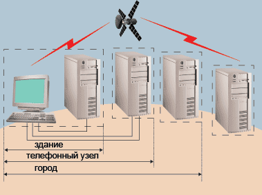 Реферат на тему способы подключения к интернету классификация браузеров