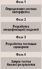 Сценаристика в тестировании: что такое тестовый сценарий, зачем нужен