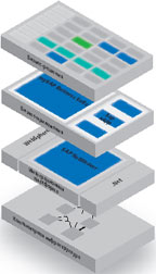 Sap netweaver что это. 020 1. Sap netweaver что это фото. Sap netweaver что это-020 1. картинка Sap netweaver что это. картинка 020 1