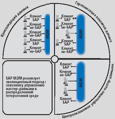 Sap netweaver что это. 020 3. Sap netweaver что это фото. Sap netweaver что это-020 3. картинка Sap netweaver что это. картинка 020 3