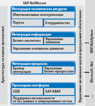 Sap netweaver что это. 020 2. Sap netweaver что это фото. Sap netweaver что это-020 2. картинка Sap netweaver что это. картинка 020 2